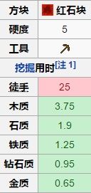 我的世界红石元件 电源 红石块 属性wiki红石块