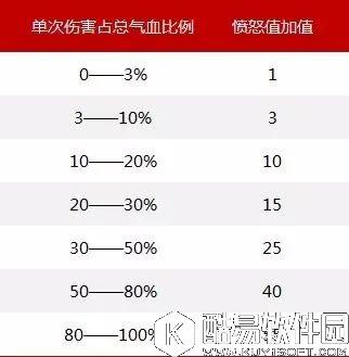 梦幻西游手游 用数据告诉你当头棒喝是一个怎样的技能