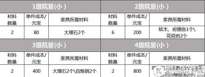 剑侠情缘手游 家园全家具大揭秘院景（小）