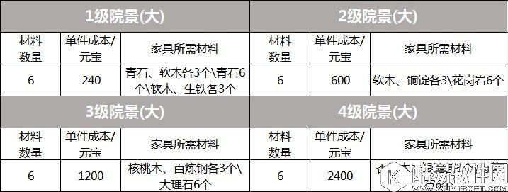 剑侠情缘手游 家园全家具大揭秘院景（大）