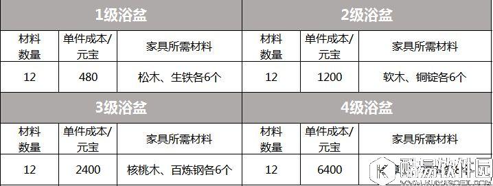 剑侠情缘手游 家园全家具大揭秘浴盆