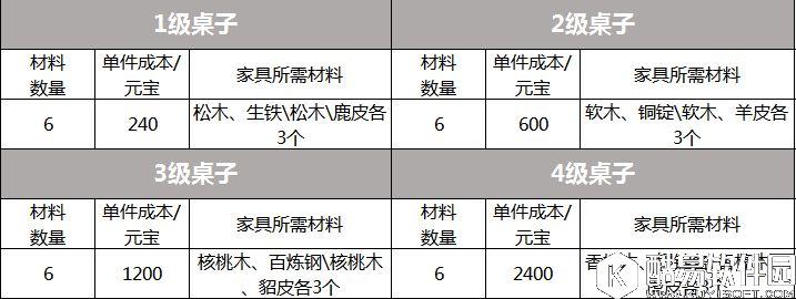 剑侠情缘手游 家园全家具大揭秘桌子