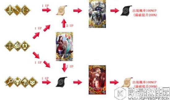 FGO赝作英灵活动攻略 赝作活动卡池信息