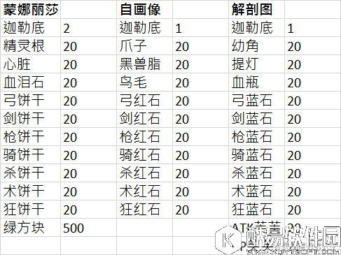 FGO赝作英灵活动攻略 赝作活动卡池信息
