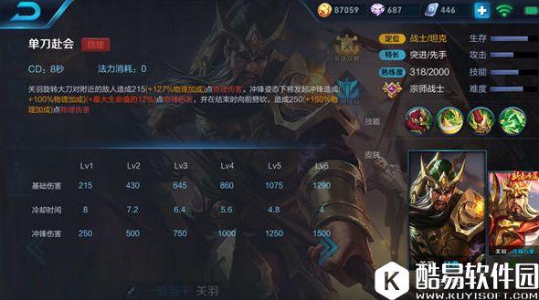 取汝首敌，如探囊取物！王者荣耀关羽玩法解读