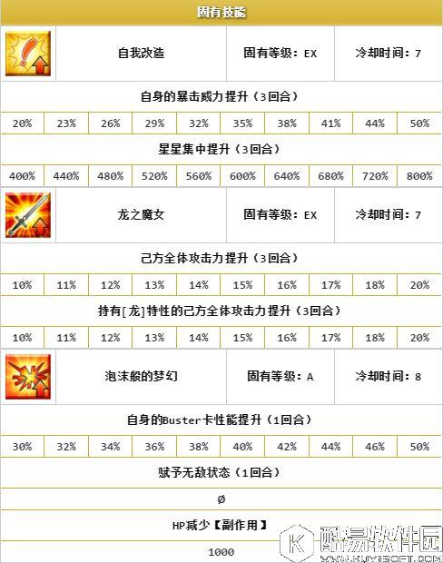 FGO赝作活动卡池分析 黑贞好不好抽概念礼装属性如何