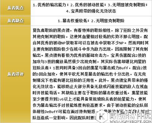FGO赝作活动卡池分析 黑贞好不好抽概念礼装属性如何