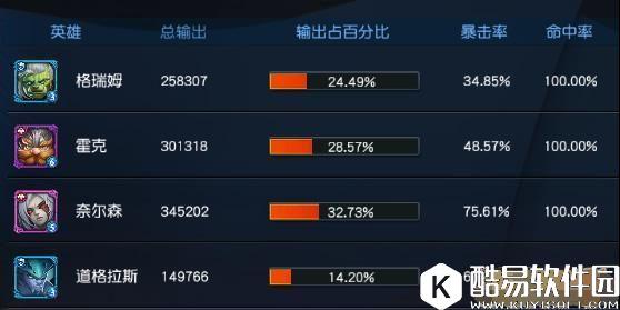 迷雾世界泰丽莎道格拉斯英雄测试