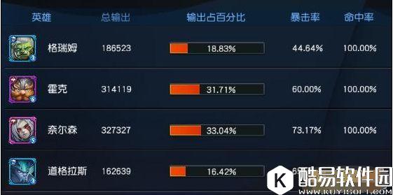 迷雾世界泰丽莎道格拉斯英雄测试