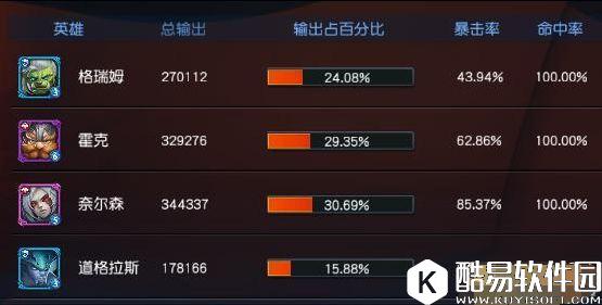 迷雾世界泰丽莎道格拉斯英雄测试