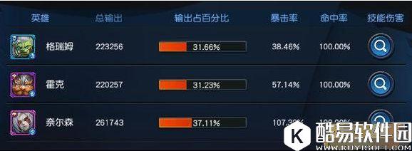 迷雾世界泰丽莎道格拉斯英雄测试