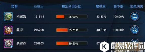 迷雾世界泰丽莎道格拉斯英雄测试