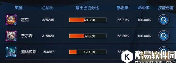 迷雾世界泰丽莎道格拉斯英雄测试