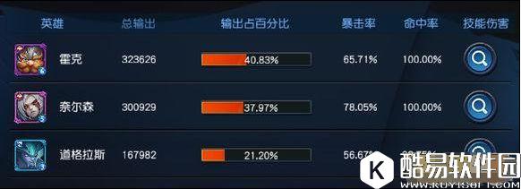 迷雾世界泰丽莎道格拉斯英雄测试