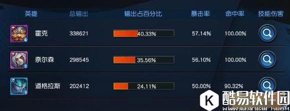 迷雾世界泰丽莎道格拉斯英雄测试