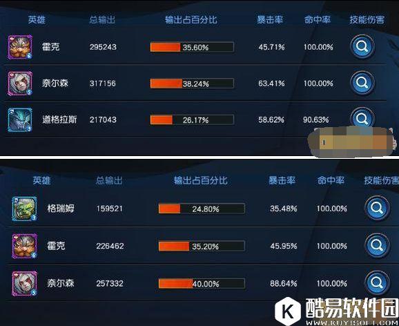 迷雾世界泰丽莎道格拉斯英雄测试