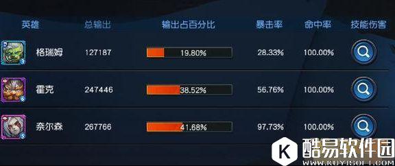 迷雾世界泰丽莎道格拉斯英雄测试