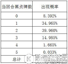 FGO黑贞副手选哪个 暴击队搭配阵容分析和选择