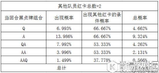 FGO黑贞副手选哪个 暴击队搭配阵容分析和选择