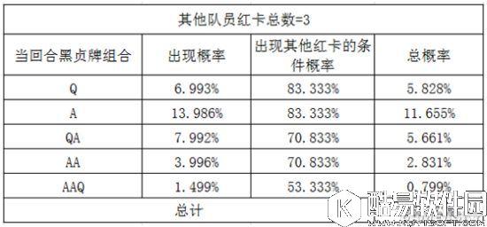 FGO黑贞副手选哪个 暴击队搭配阵容分析和选择