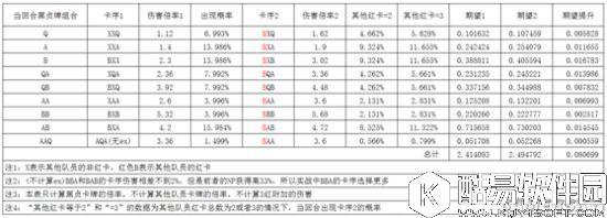 FGO黑贞副手选哪个 暴击队搭配阵容分析和选择