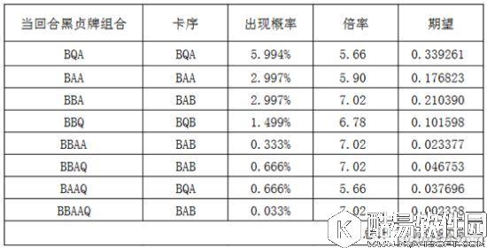 FGO黑贞副手选哪个 暴击队搭配阵容分析和选择