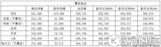 FGO黑贞副手选哪个 暴击队搭配阵容分析和选择