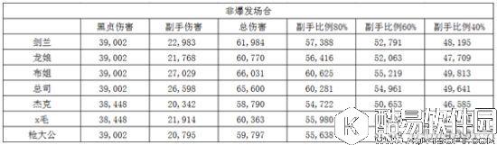 FGO黑贞副手选哪个 暴击队搭配阵容分析和选择