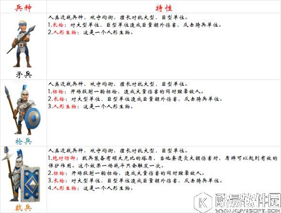 剑与家园枪兵详解 特色十足但战略存在感偏弱