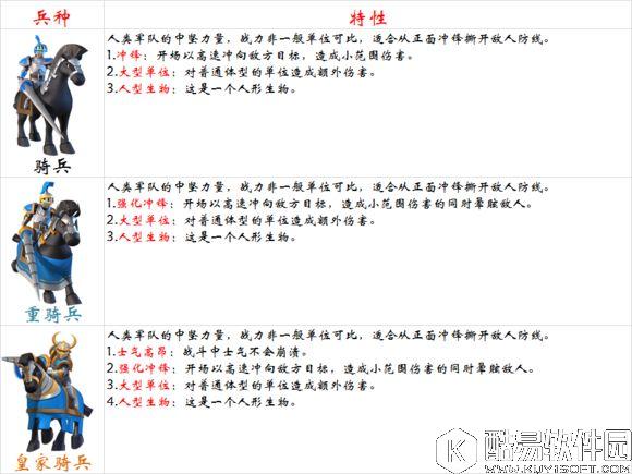 剑与家园骑兵详解 人族扛把子，奈何克制方法多