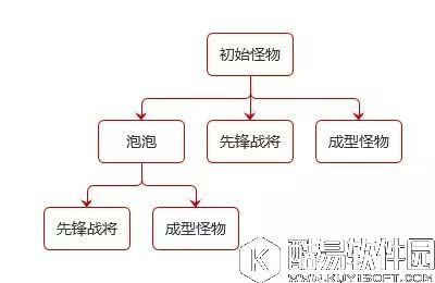 梦幻西游手游 白虎王五大战将攻略建议