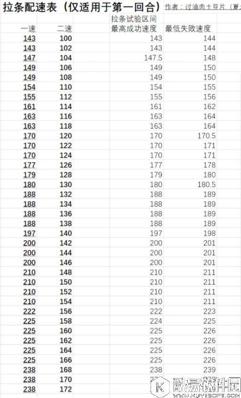 揭开速度的面纱 阴阳师拉条一二速式神配速表