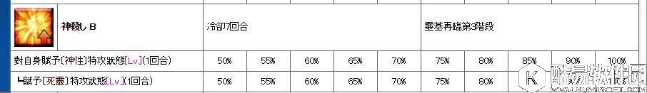 FGO杀生院技能详解 杀生院主动技能和被动技能 FGO杀生院技能详解 杀生院主动技能和被动技能