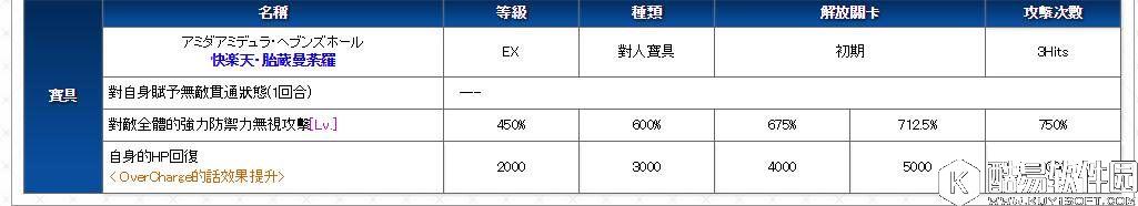 FGO杀生院技能详解 杀生院主动技能和被动技能 FGO杀生院技能详解 杀生院主动技能和被动技能