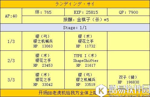 FGO联动CCC活动攻略 周回副本和通缉本配置 FGO联动CCC活动攻略 周回副本和通缉本配置