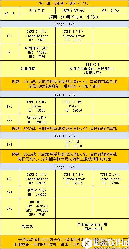 FGO联动CCC活动攻略 剧情副本配置和副本解锁流程