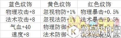 梦幻西游手游 坐骑系统全面了解~你准备好了吗