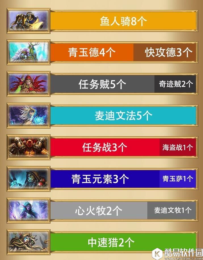 炉石传说中欧对抗赛8强 都带鱼人骑真的好吗？