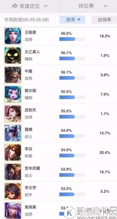 王者荣耀王昭君改版后太强势了 法师一姐逃不了