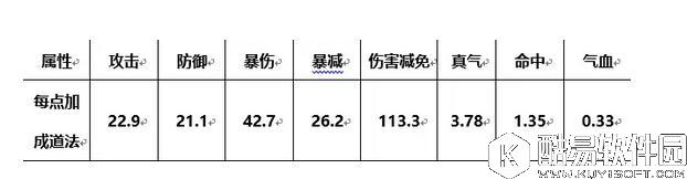 诛仙元婴归劫教程教你如何洗洗更健康