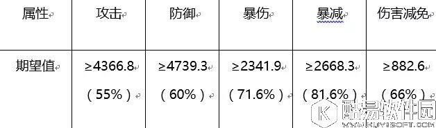 诛仙元婴归劫教程教你如何洗洗更健康
