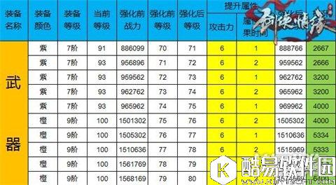 剑侠情缘数值明确 强化71-80加成全解