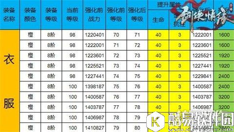 剑侠情缘数值明确 强化71-80加成全解