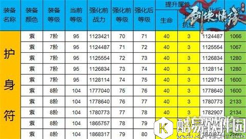 剑侠情缘数值明确 强化71-80加成全解
