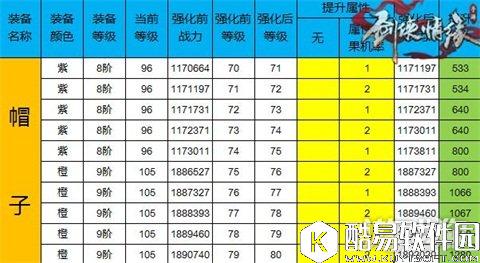 剑侠情缘数值明确 强化71-80加成全解