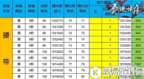 剑侠情缘数值明确 强化71-80加成全解