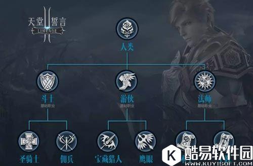 天堂2誓言人类职业介绍 全能王全职业通吃