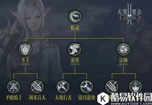 天堂2誓言精灵职业介绍 最强辅助公会之星