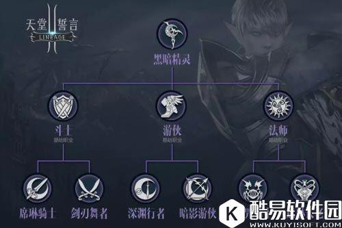 天堂2誓言黑暗精灵职业介绍 个个技能吊炸天