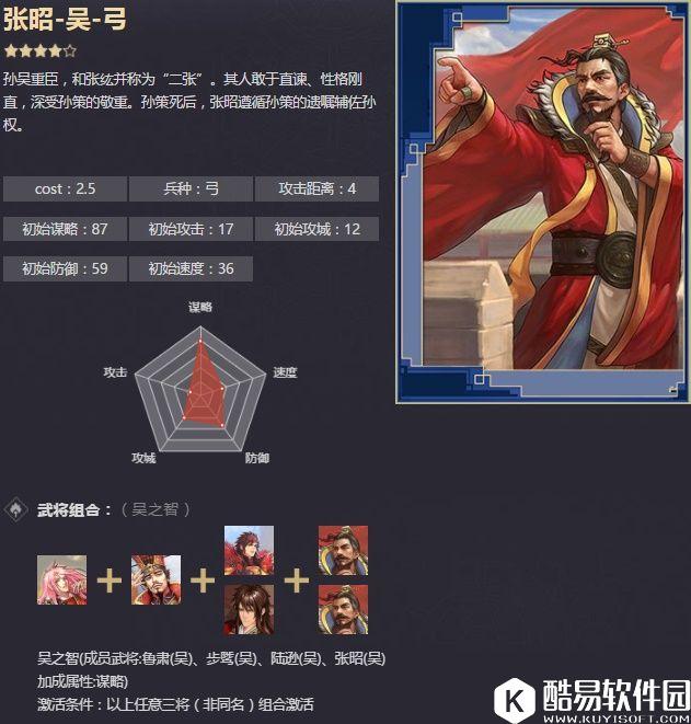 率土之滨四星张昭 拒战言和孙吴重臣战法解析